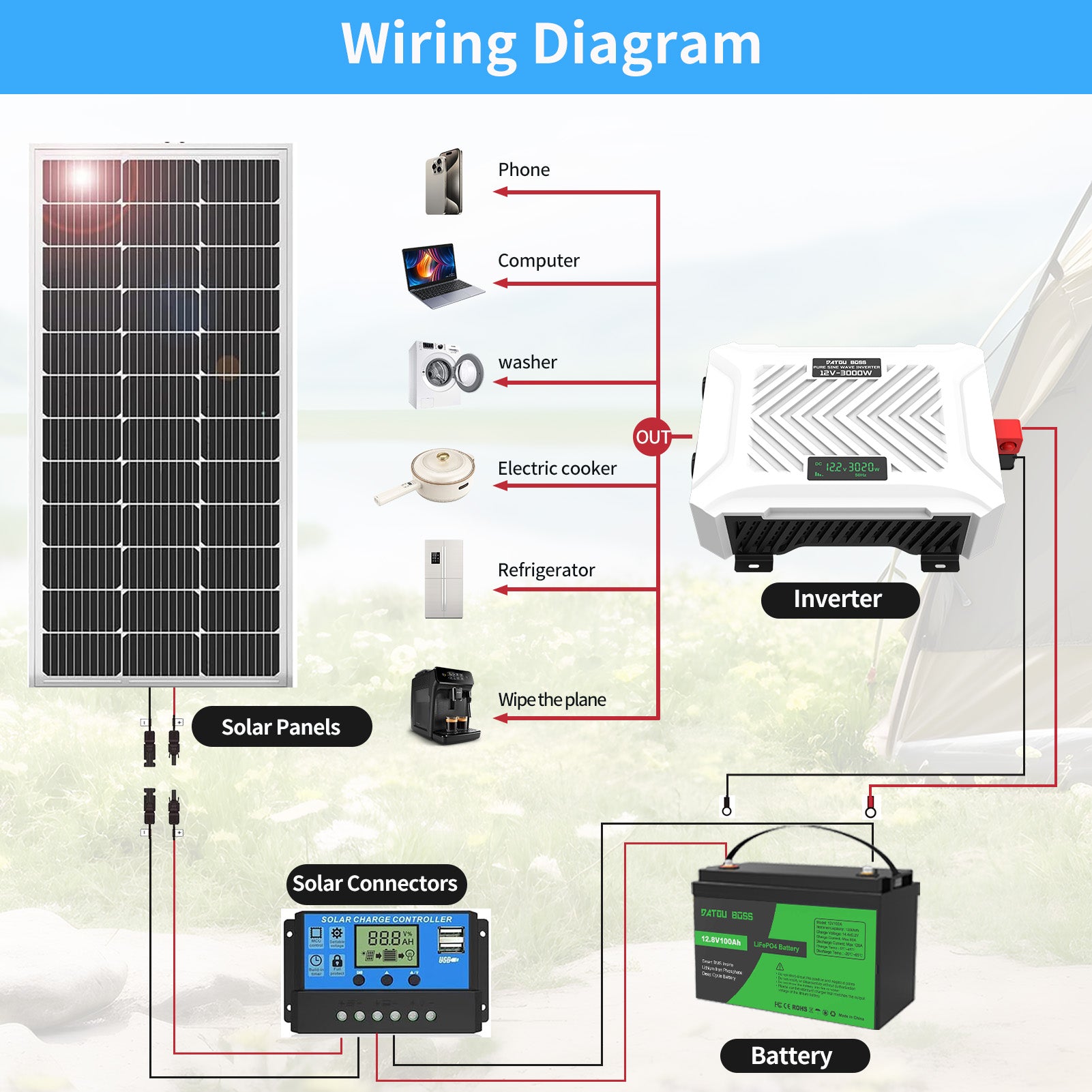 DATOUBOSS Rechargeable Lifepo4 Batteries Voltage Converters Inverter