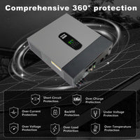 360-degree comprehensive protection